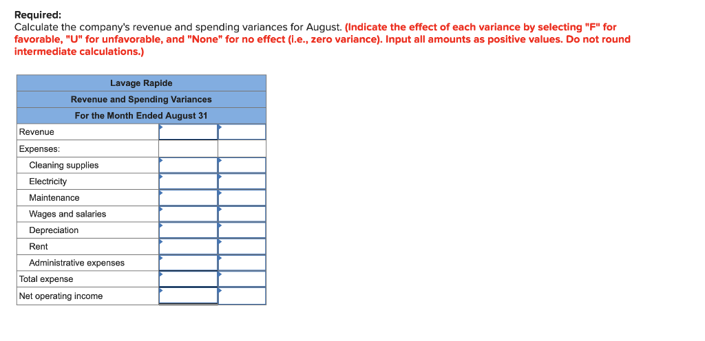 Solved: Exercise 9-9 Prepare A Report Showing Revenue And | Chegg.com
