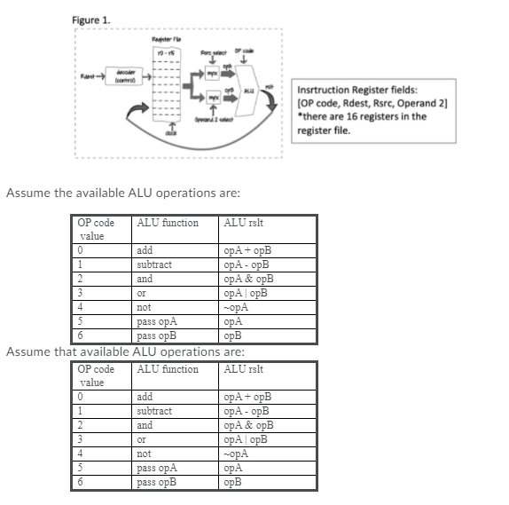 Figure 1. it st Instruction Register fields: [OP | Chegg.com
