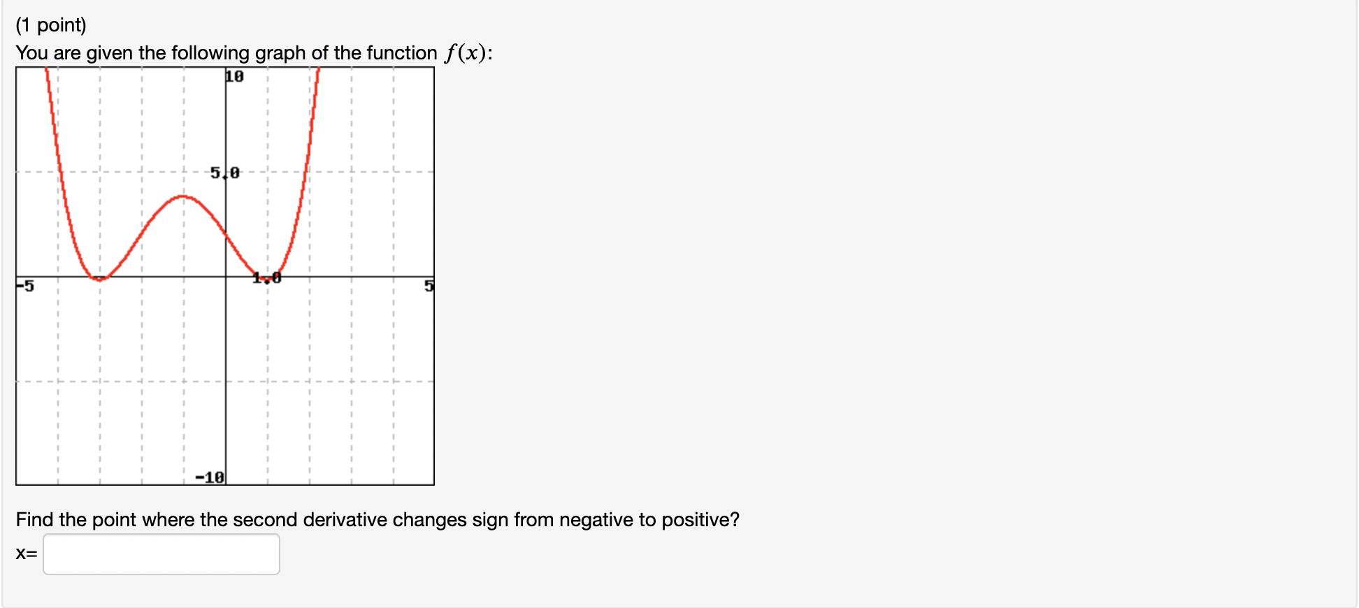 Solved You are given the following graph of the function | Chegg.com