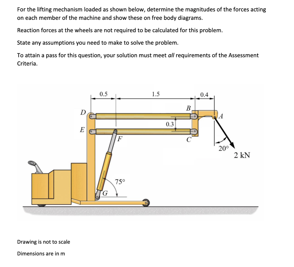 For the lifting mechanism loaded as shown below, determine the magnitudes of the forces acting on each member of the machine 