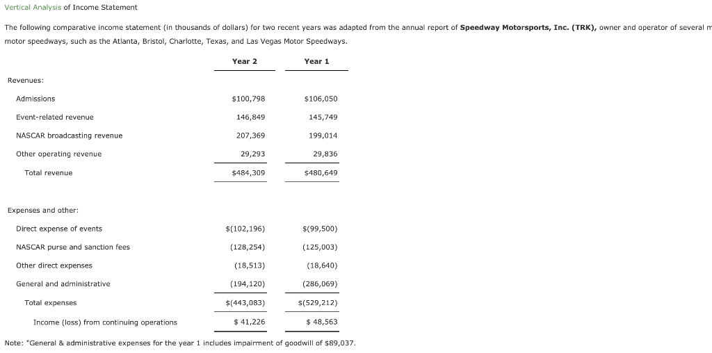 Solved Vertical Analysis of Income Statement The following | Chegg.com