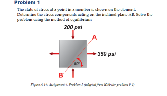 Solved Problem 1 The state of stress at a point in a member | Chegg.com