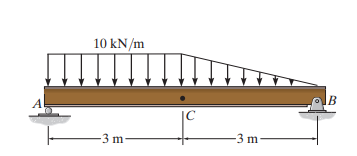 Solved Determine the resultant internal normal force, shear | Chegg.com