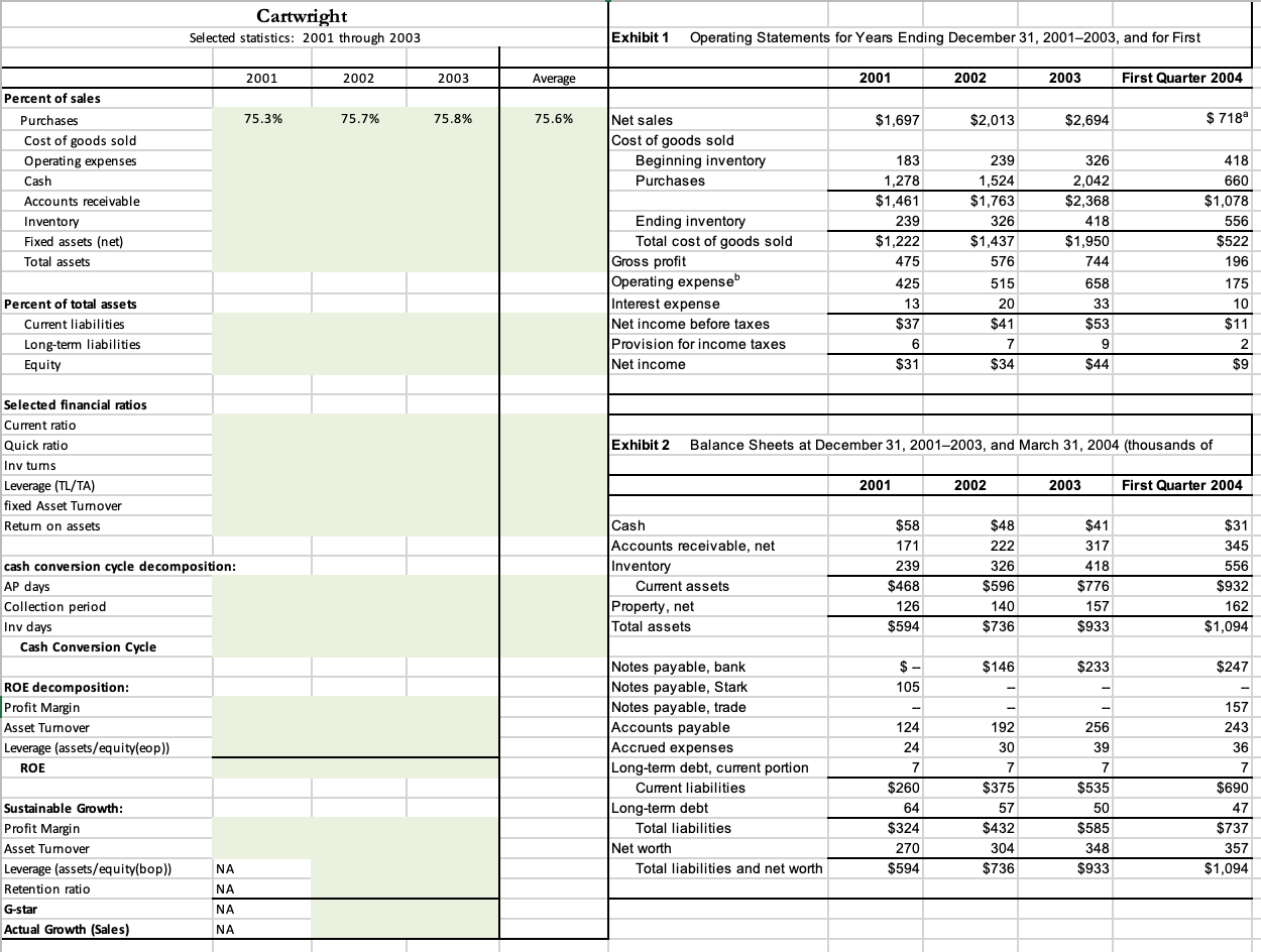 Cartwright Selected statistics: 2001 through 2003 | Chegg.com