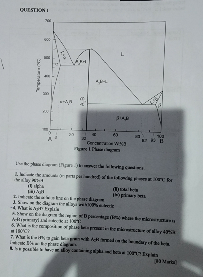 Solved QUESTION 1 Use the phase diagram (Figure 1) to answer | Chegg.com