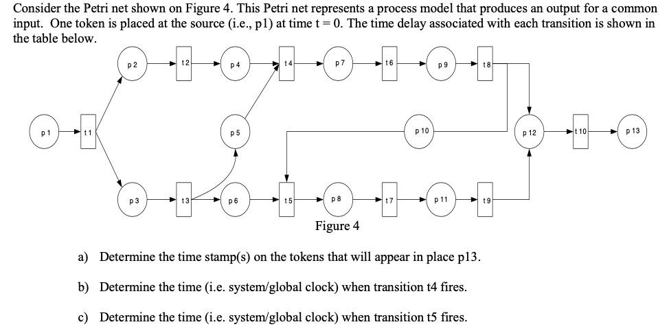 Solved Consider the Petri net shown on Figure 4. This Petri | Chegg.com