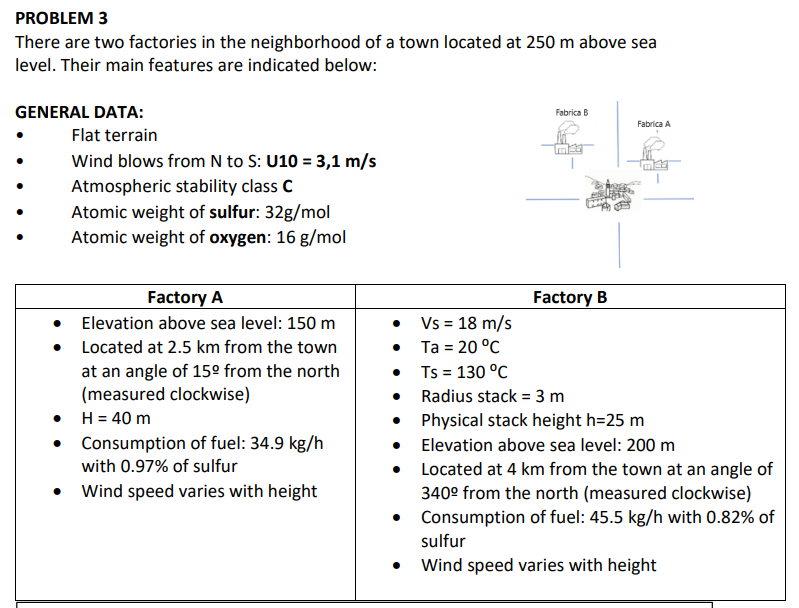 air pollution nptel assignment answers