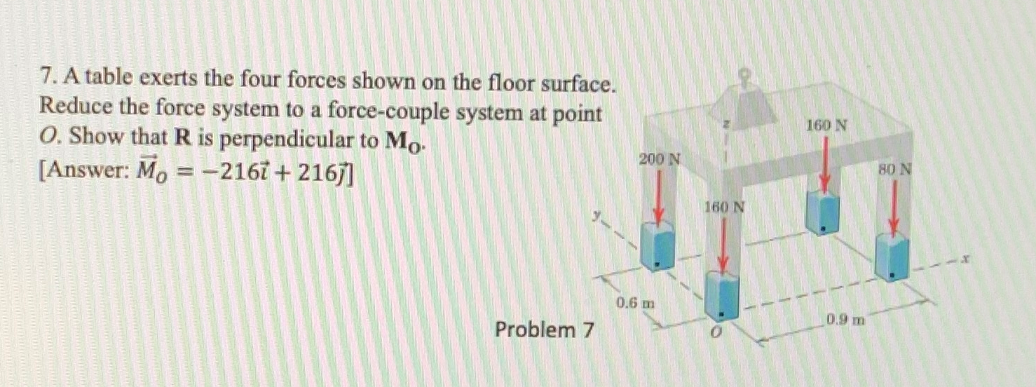 Solved 7. A table exerts the four forces shown on the flo | Chegg.com