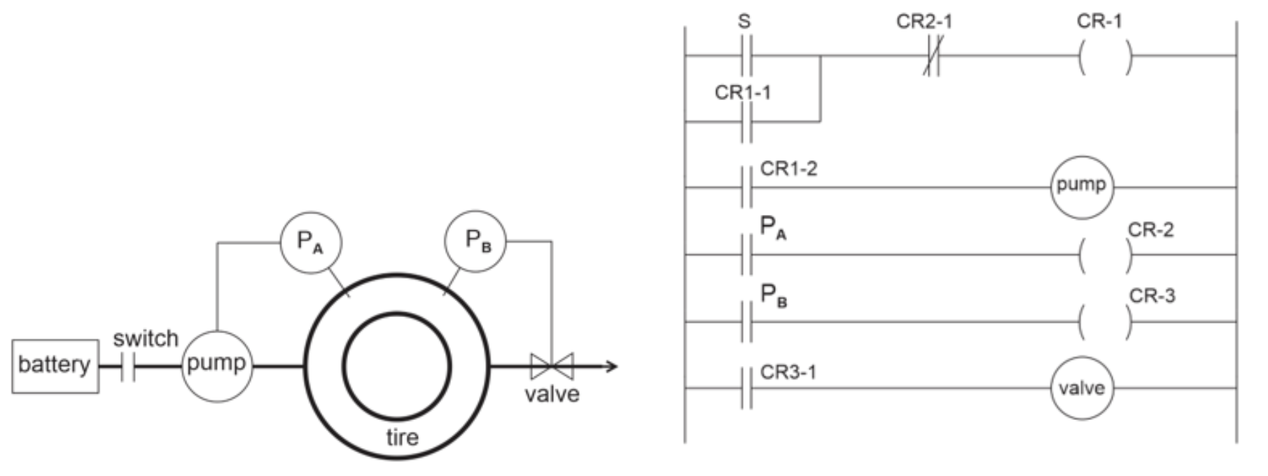 Solved (Mechanical Laboratory) Ladder logic This system is