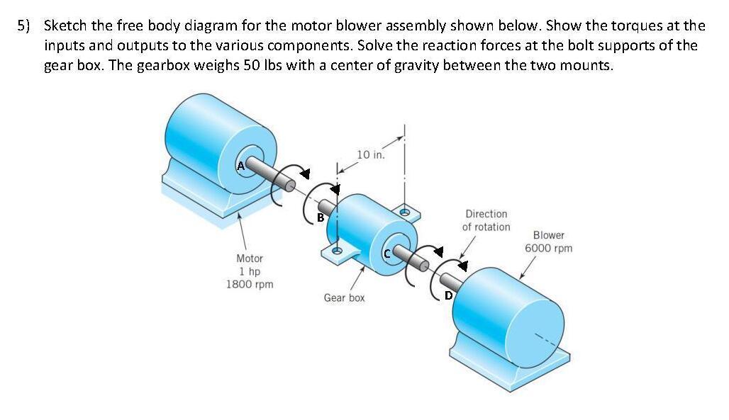 Solved 5) Sketch the free body diagram for the motor blower
