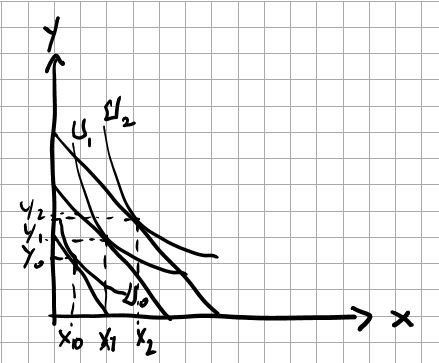 Solved 1. Consider Figure 1. Which of the following | Chegg.com