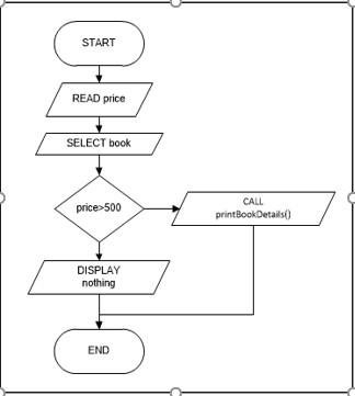 Solved START READ price SELECT book CALL price>500 printBook | Chegg.com