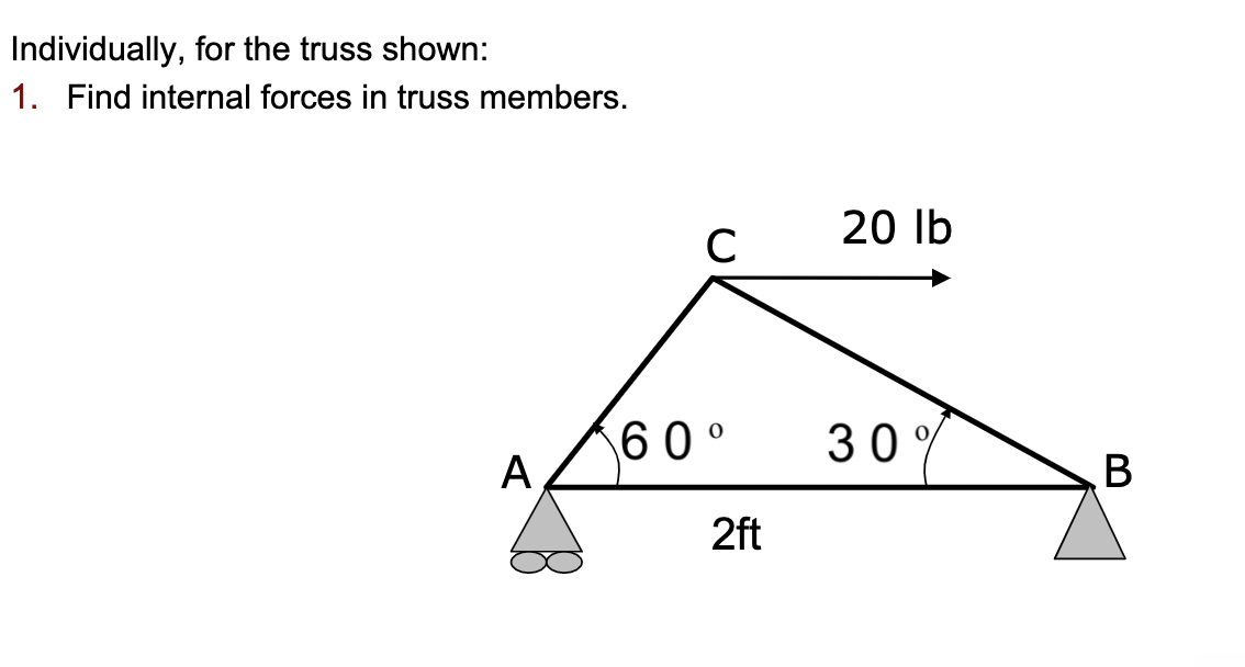 Solved Individually, For The Truss Shown: 1. Find Internal | Chegg.com