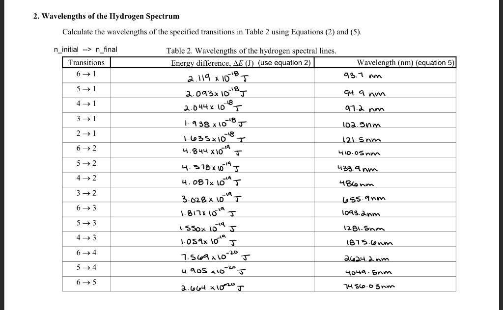 Solved 2. Wavelengths of the Hydrogen Spectrum Calculate the | Chegg.com