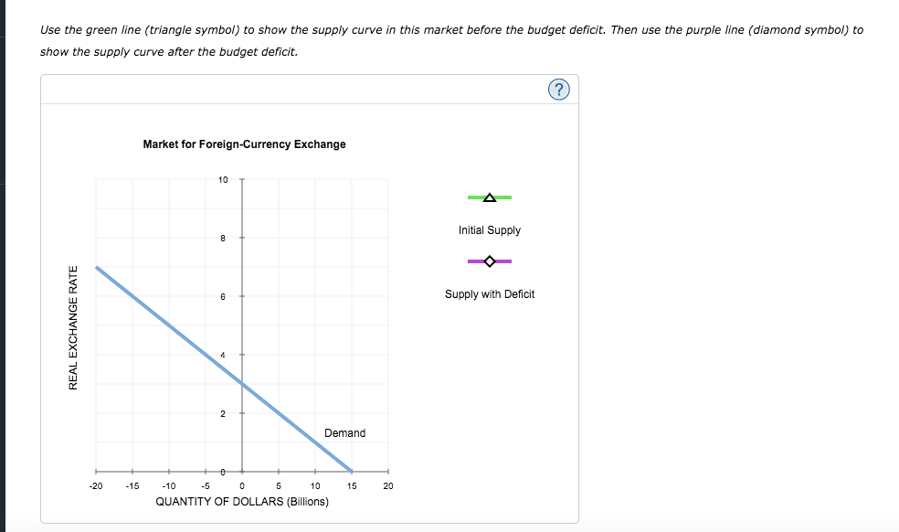 solved-3-effects-of-a-government-budget-deficit-consider-a-chegg