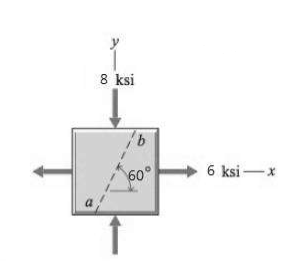 Solved The stresses act at a point on the free surface of a | Chegg.com