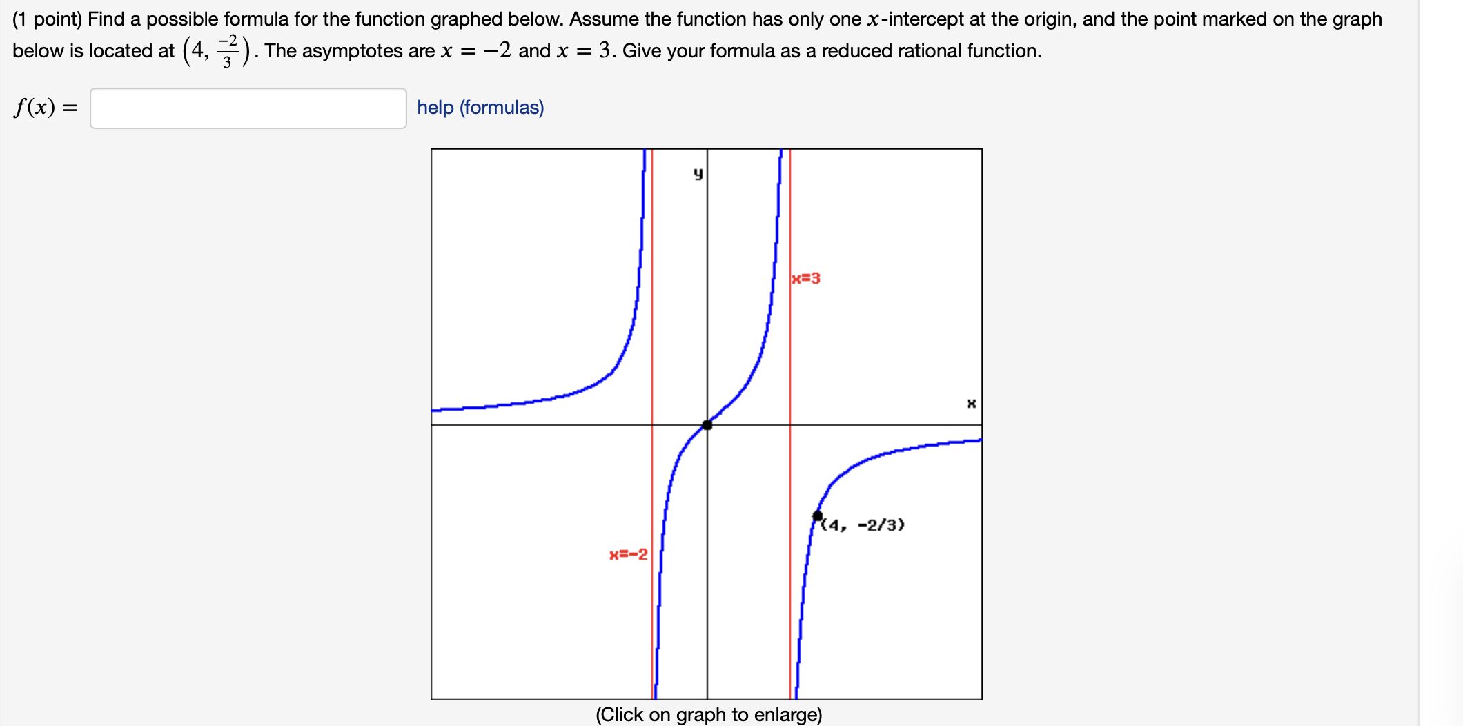 Solved (1 point) Find a possible formula for the function | Chegg.com