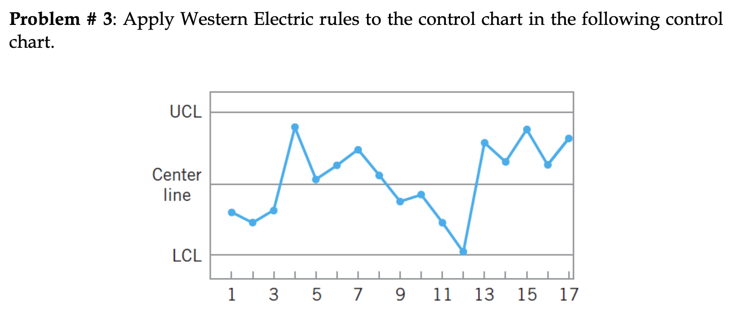 Solved Problem 3 Apply Western Electric rules to the