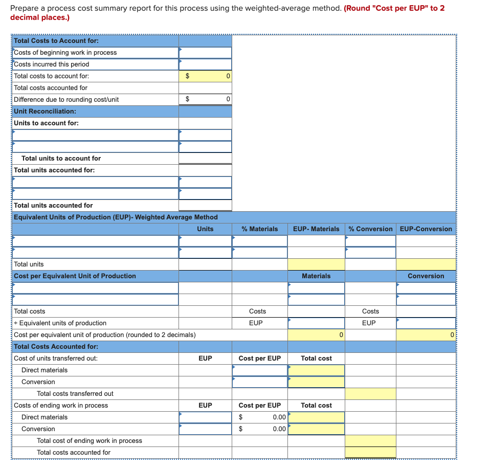 Solved Costs Beginning Work In Process Inventory Direct 