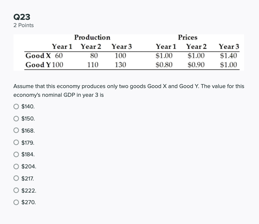 Solved Q22 2 Points Production Year 1 Year 2 Year 3 Good X | Chegg.com