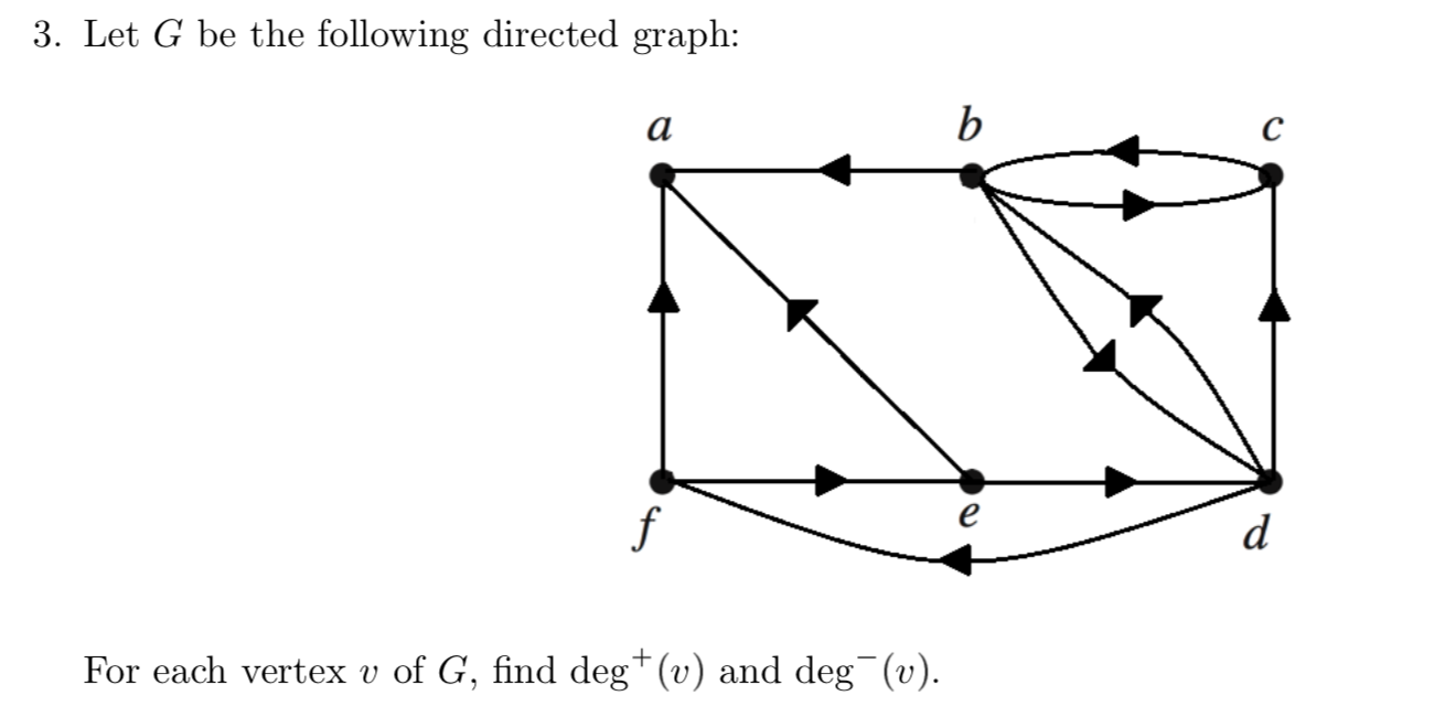 Solved Let G be the following directed graph: For each | Chegg.com