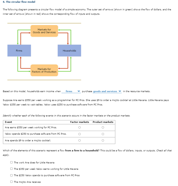 6. The circular flow model
The following diagram presents a circular flow model of a simple economy. The outer set of arrows 