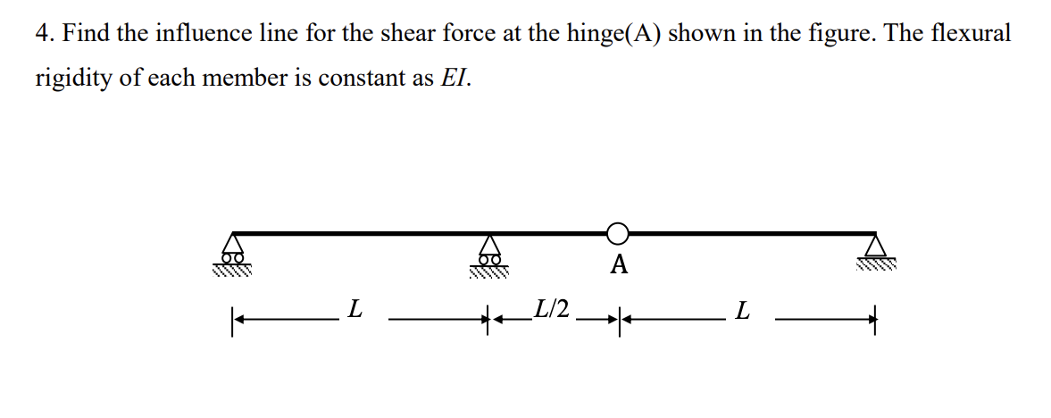 Solved 4. Find the influence line for the shear force at | Chegg.com