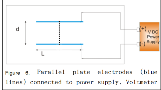 Solved Question 6. Referring to your graph, describe in how | Chegg.com