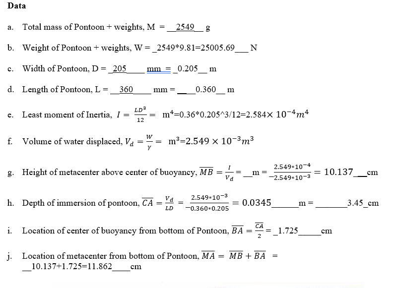 Solved Data A Total Mass Of Pontoon Weights M 2549 Chegg Com