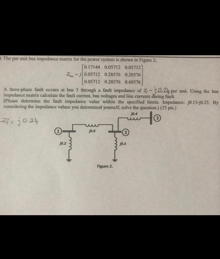 Solved The per unit bus impedance matrix for the power | Chegg.com