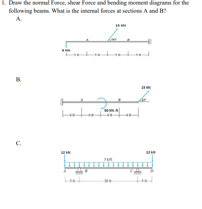 Solved 2. Draw the normal Force, shear Force and bending | Chegg.com