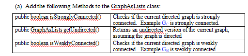Solved GRAPH USING JAVA IMPLEMENTATION i need the methods | Chegg.com