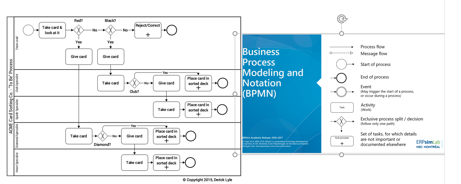 Solved Business Process Modeling And Notation Description | Chegg.com