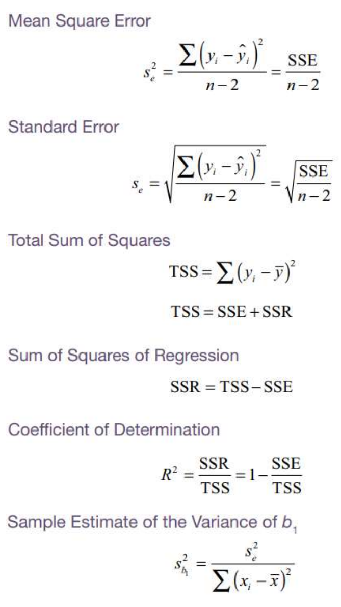 Determine the confidence interval for beta1,