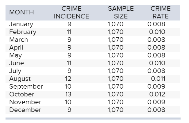 Solved Problem 13-11 The state and local police departments | Chegg.com