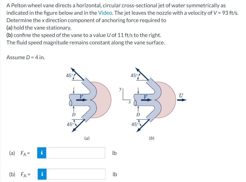 Solved A Pelton wheel vane directs a horizontal, circular | Chegg.com