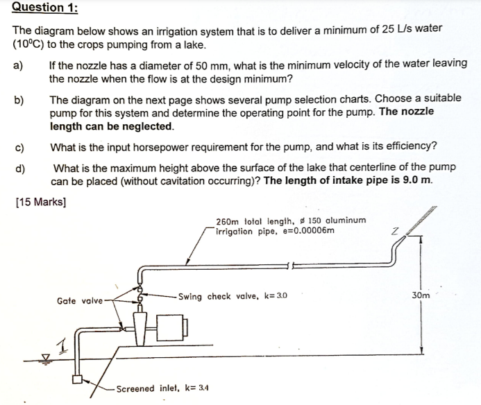 Solved Question 1: The Diagram Below Shows An Irrigation | Chegg.com