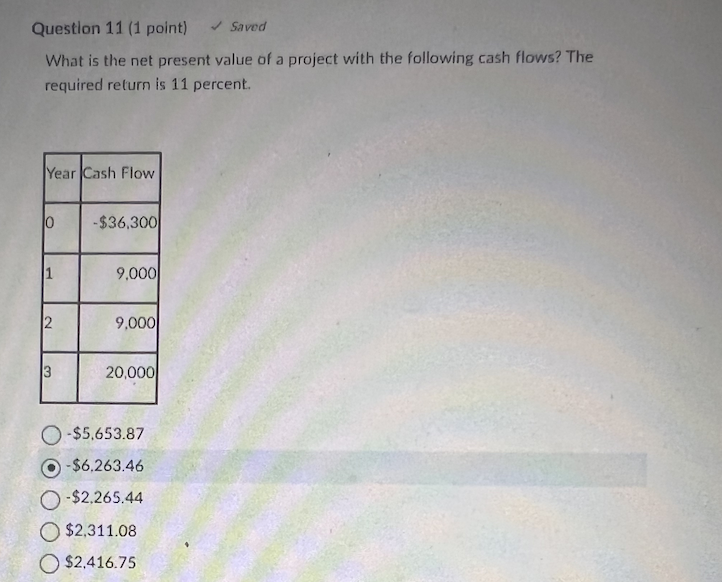 Solved What is the net present value of a project with the | Chegg.com