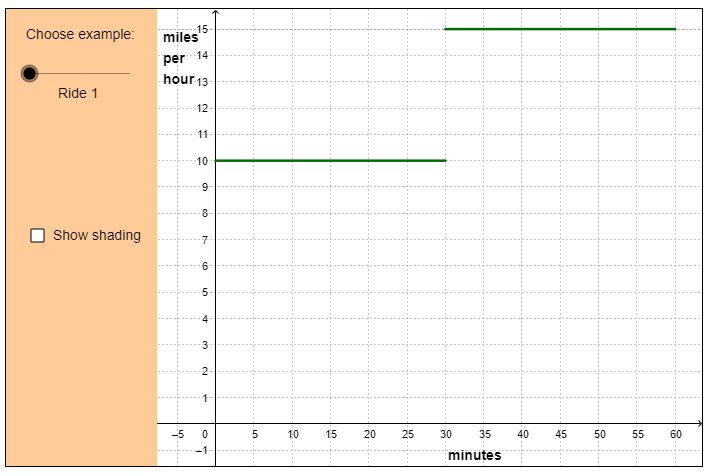 Solved 1. What equation relates distance, rate, | Chegg.com