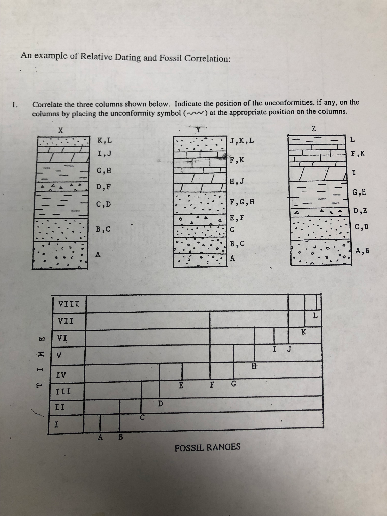 Solved An example of Relative Dating and Fossil Correlation
