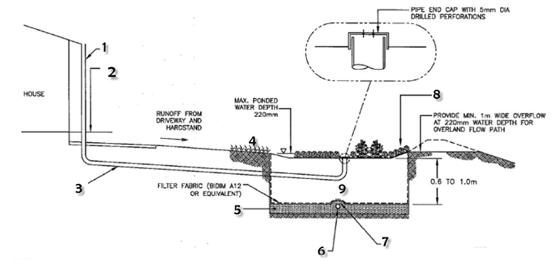 Solved Below is the typical layout of a Residential Rain | Chegg.com