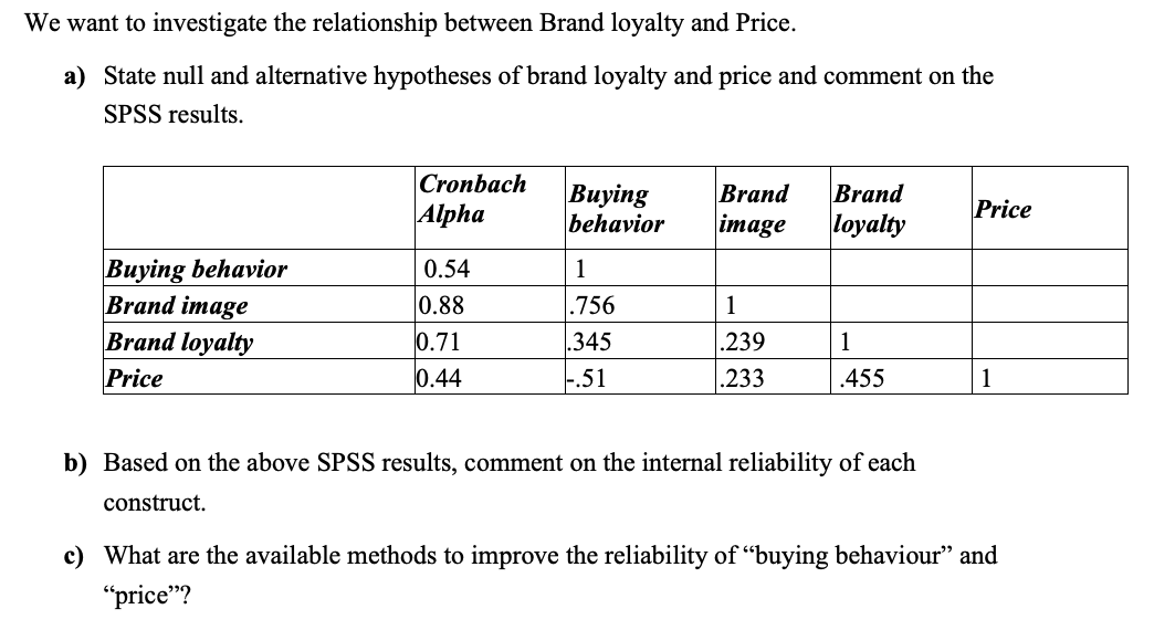 Solved We want to investigate the relationship between Brand | Chegg.com