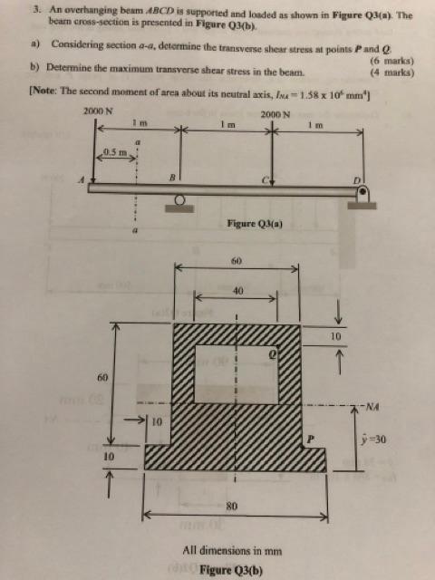 Solved 3. An overhanging beam ABCD is supported and loaded | Chegg.com