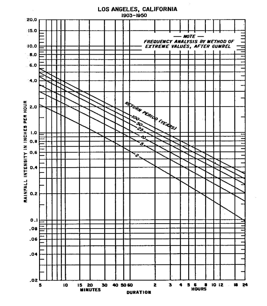 Solved 4. Determine the average depth of rainfall for a | Chegg.com