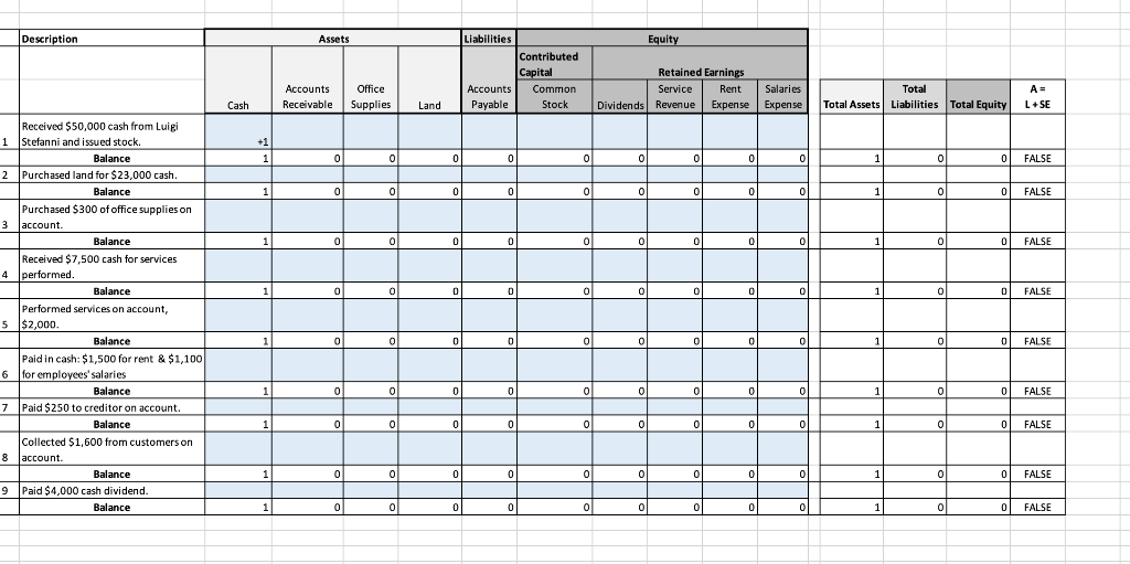 Solved Use Excel to prepare a transaction analysis of the | Chegg.com