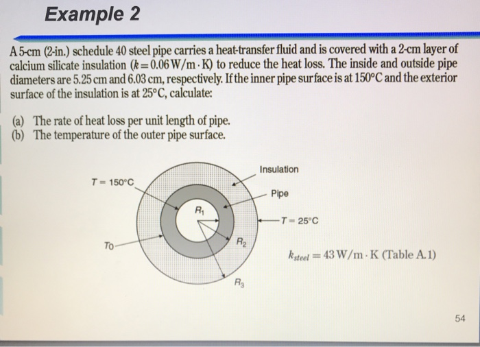 Solved Example2 A5cm (2in.) schedule 40 steel pipe carries