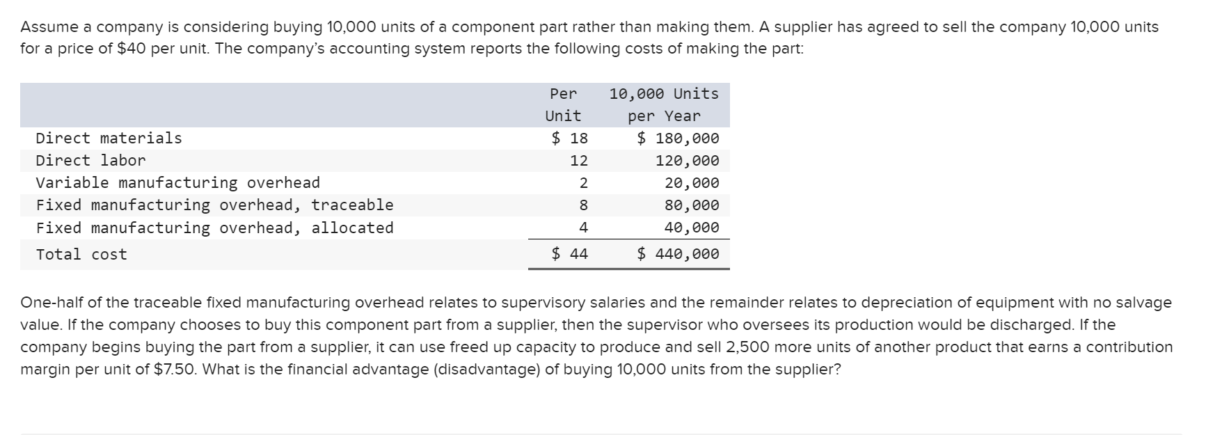 Solved Assume A Company Is Considering Buying 10,000 Units | Chegg.com