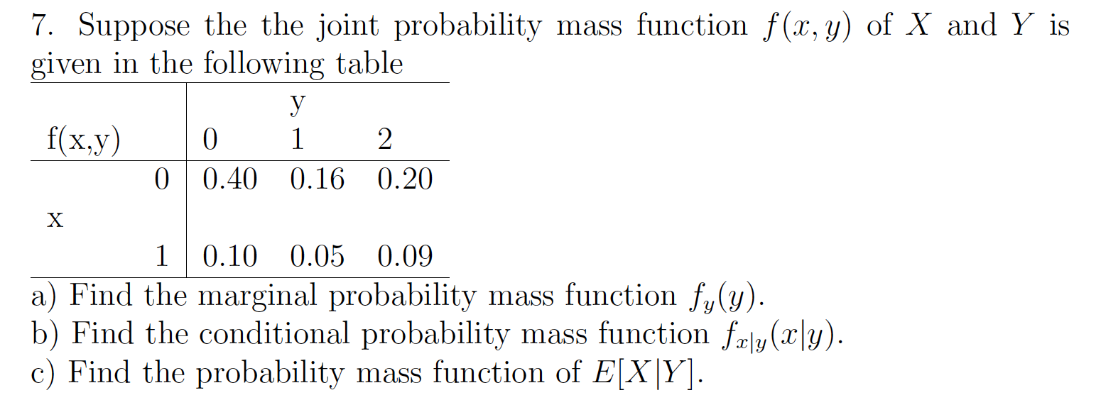 Solved Suppose The The Joint Probability Mass Function | Chegg.com