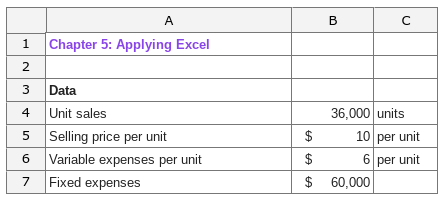Solved 1A. What is net operating income? (Negative amount | Chegg.com