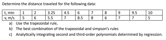 Solved Determine the distance traveled for the following | Chegg.com